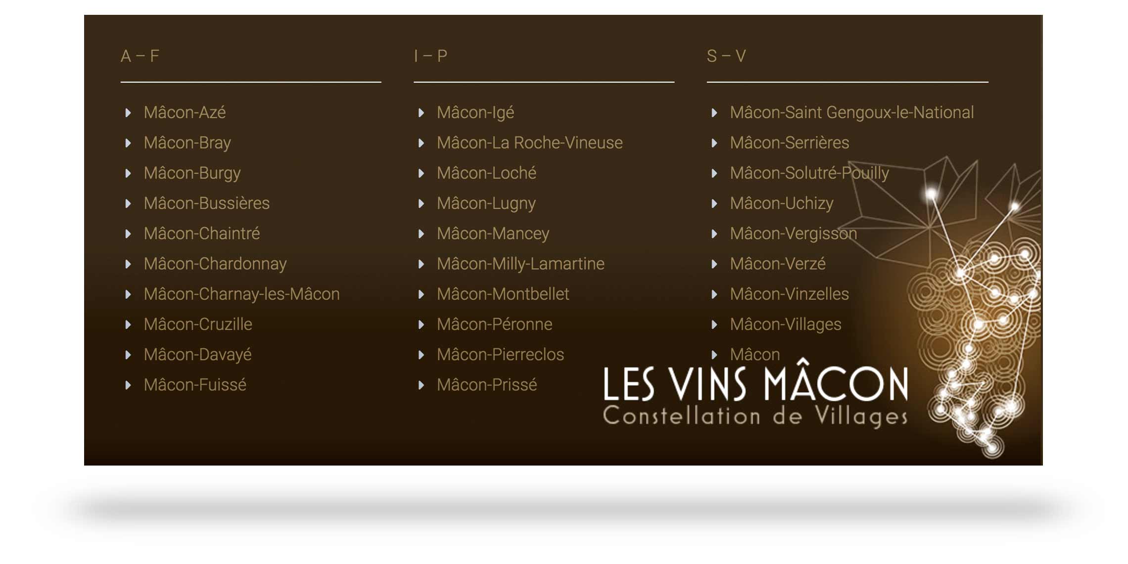 Mega-Menu, liste des appellations des vins Mâcon